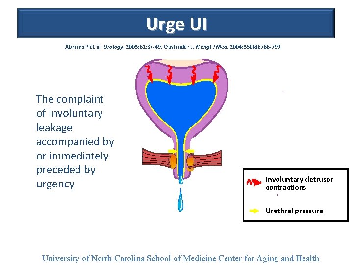 Urge UI Abrams P et al. Urology. 2003; 61: 37 -49. Ouslander J. N