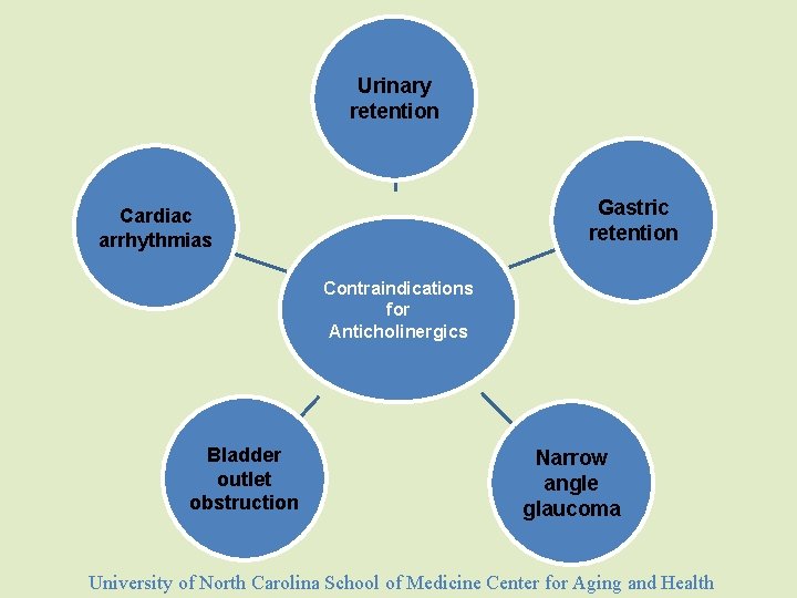 Urinary retention Gastric retention Cardiac arrhythmias Contraindications for Anticholinergics Bladder outlet obstruction Narrow angle