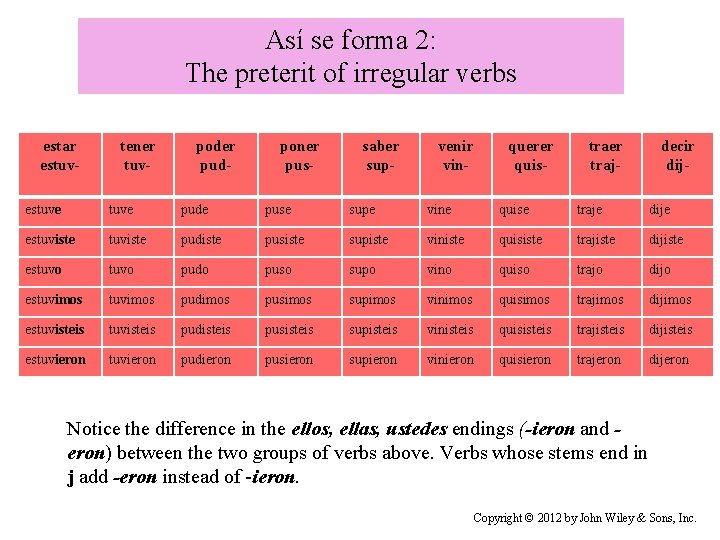 Así se forma 2: The preterit of irregular verbs estar estuv- tener tuv- poder