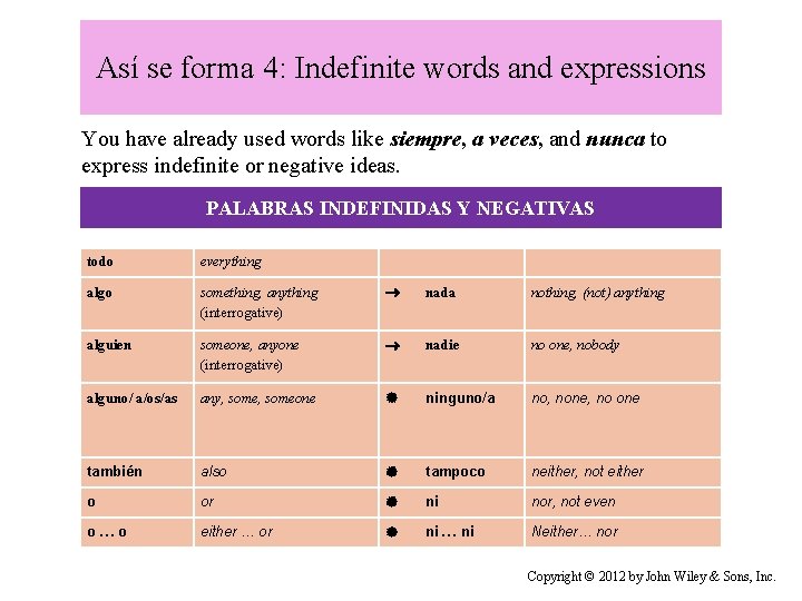 Así se forma 4: Indefinite words and expressions You have already used words like