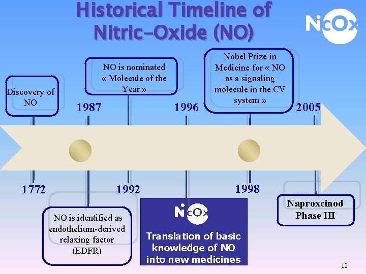 Historical Timeline of Nitric-Oxide (NO) Discovery of NO 1772 NO is nominated « Molecule