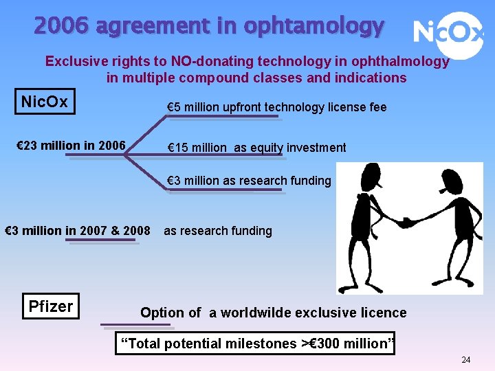 2006 agreement in ophtamology Exclusive rights to NO-donating technology in ophthalmology in multiple compound