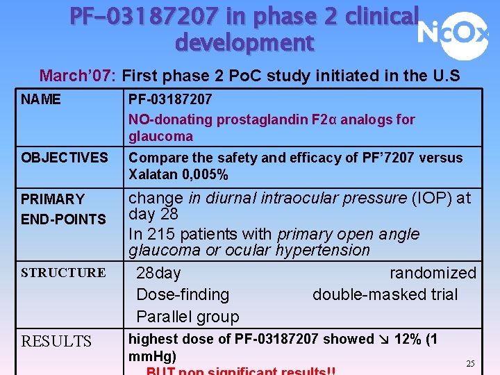 PF-03187207 in phase 2 clinical development March’ 07: First phase 2 Po. C study