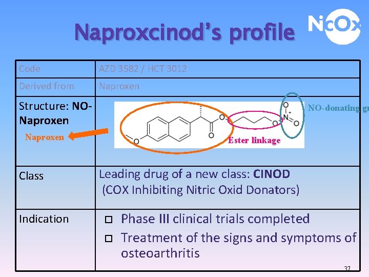 Naproxcinod’s profile Code AZD 3582 / HCT 3012 Derived from Naproxen Structure: NONaproxen NO-donating