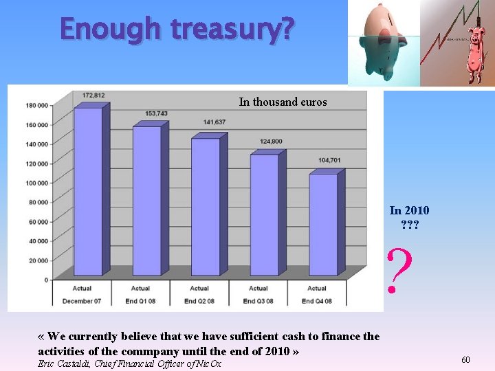 Enough treasury? In thousand euros In 2010 ? ? ? ? « We currently