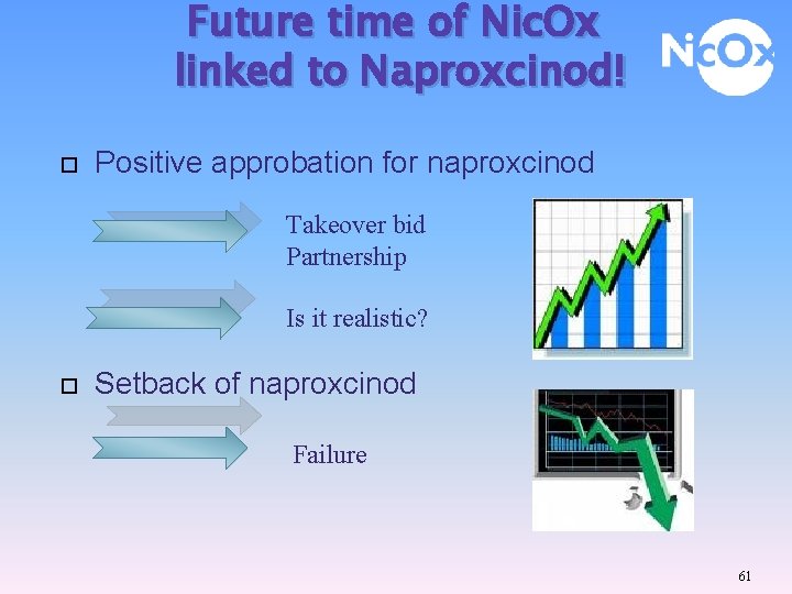 Future time of Nic. Ox linked to Naproxcinod! Positive approbation for naproxcinod Takeover bid