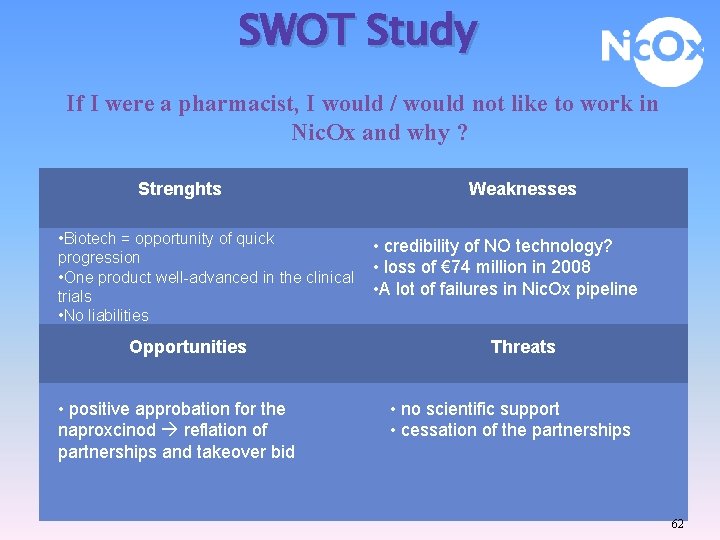 SWOT Study If I were a pharmacist, I would / would not like to