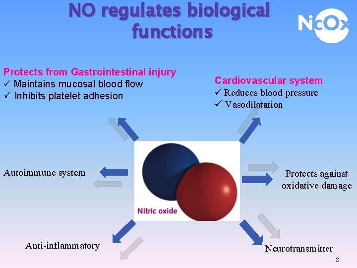 NO regulates biological functions Protects from Gastrointestinal injury ü Maintains mucosal blood flow ü