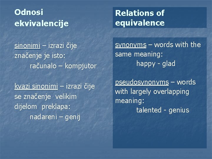 Odnosi ekvivalencije Relations of equivalence sinonimi – izrazi čije značenje je isto: računalo –