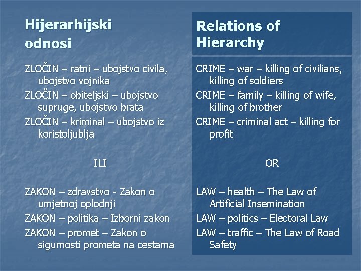 Hijerarhijski odnosi Relations of Hierarchy ZLOČIN – ratni – ubojstvo civila, ubojstvo vojnika ZLOČIN