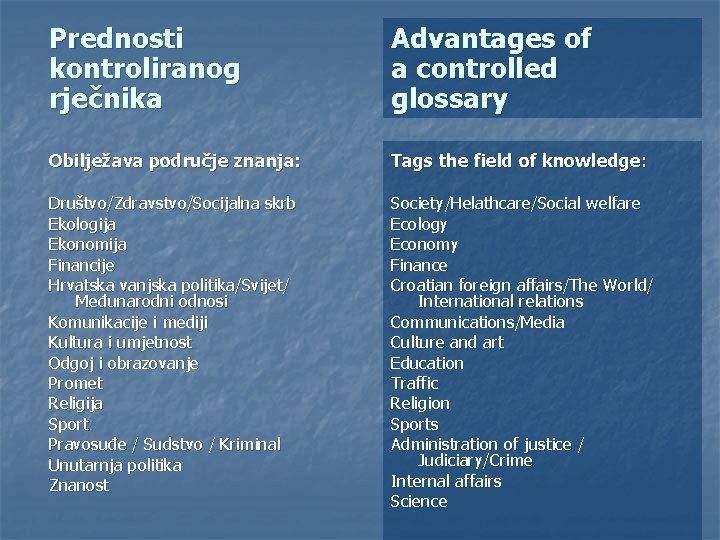 Prednosti kontroliranog rječnika Advantages of a controlled glossary Obilježava područje znanja: Tags the field