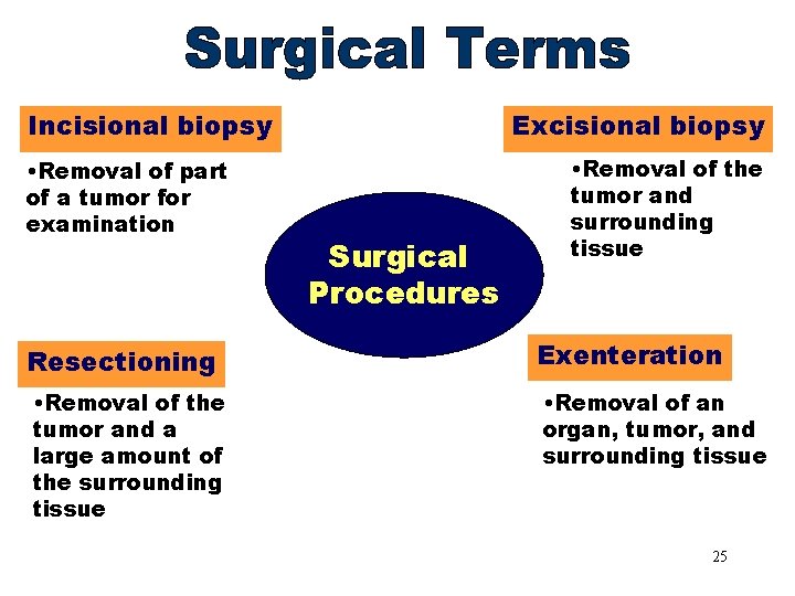 Surgical Terms Excisional biopsy Incisional biopsy • Removal of part of a tumor for