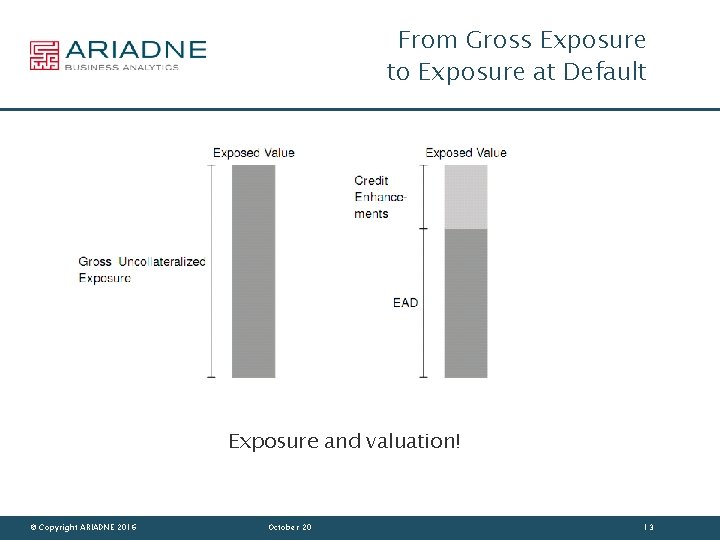 From Gross Exposure to Exposure at Default Exposure and valuation! © Copyright ARIADNE 2016