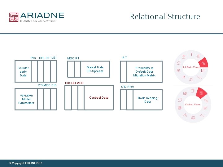Relational Structure PDi CPi RT LEI RT MOC RT Market Data CR-Spreads Counter party