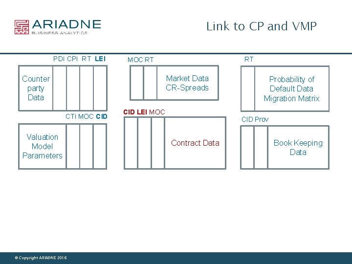 Link to CP and VMP PDi CPi RT LEI RT MOC RT Market Data