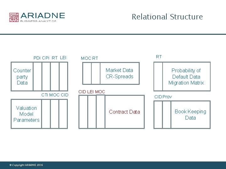 Relational Structure PDi CPi RT LEI RT MOC RT Market Data CR-Spreads Counter party