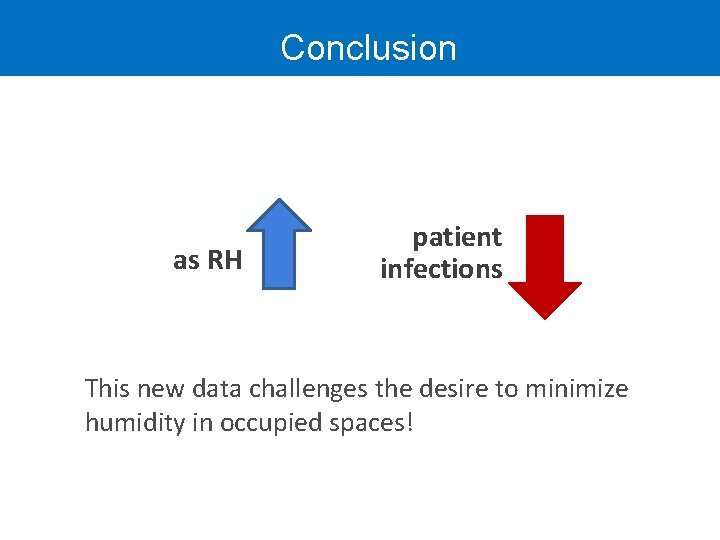 Conclusion as RH patient infections This new data challenges the desire to minimize humidity