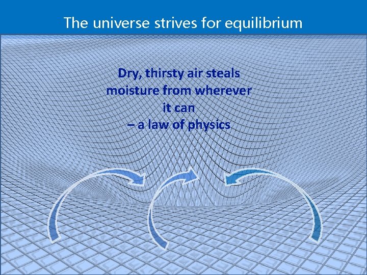 The universe strives for equilibrium Dry, thirsty air steals moisture from wherever it can