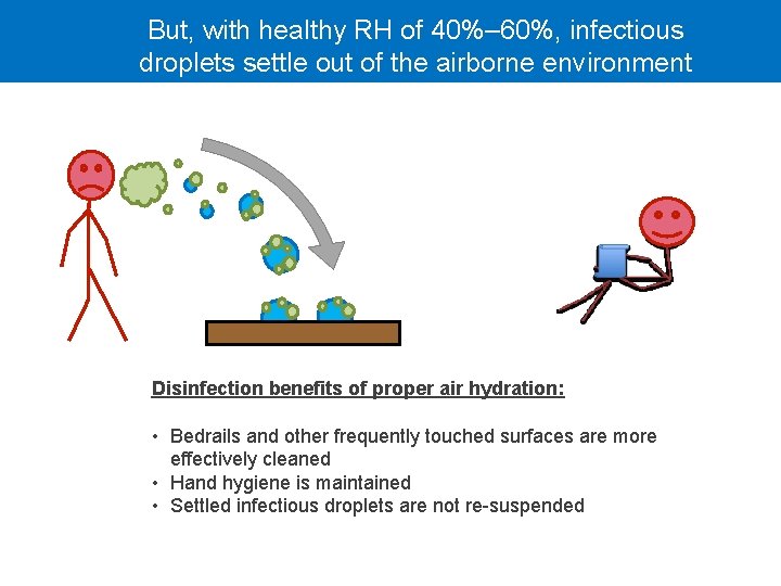 But, with healthy RH of 40%– 60%, infectious droplets settle out of the airborne