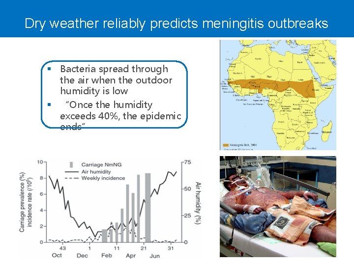 Dry weather reliably predicts meningitis outbreaks § Bacteria spread through the air when the