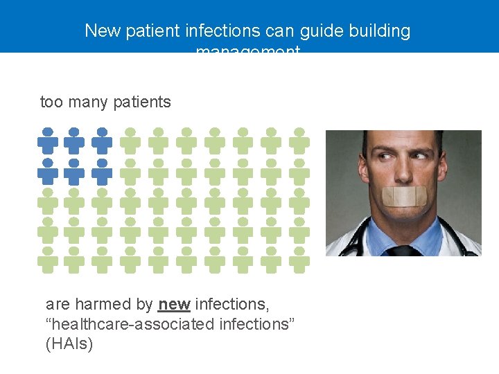 New patient infections can guide building management too many patients are harmed by new