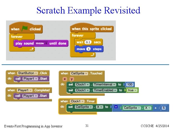 Scratch Example Revisited Events-First Programming in App Inventor 31 CCSCNE 4/25/2014 