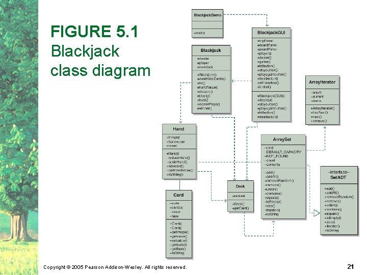 FIGURE 5. 1 Blackjack class diagram Copyright © 2005 Pearson Addison-Wesley. All rights reserved.
