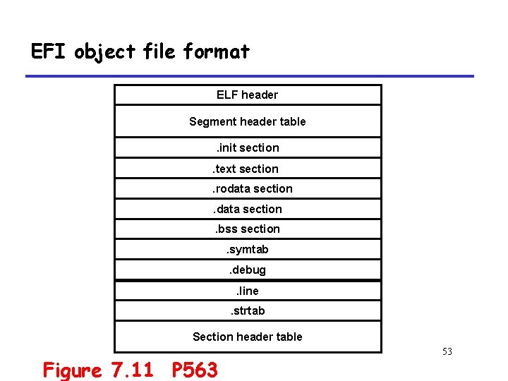 EFI object file format ELF header Segment header table. init section. text section. rodata