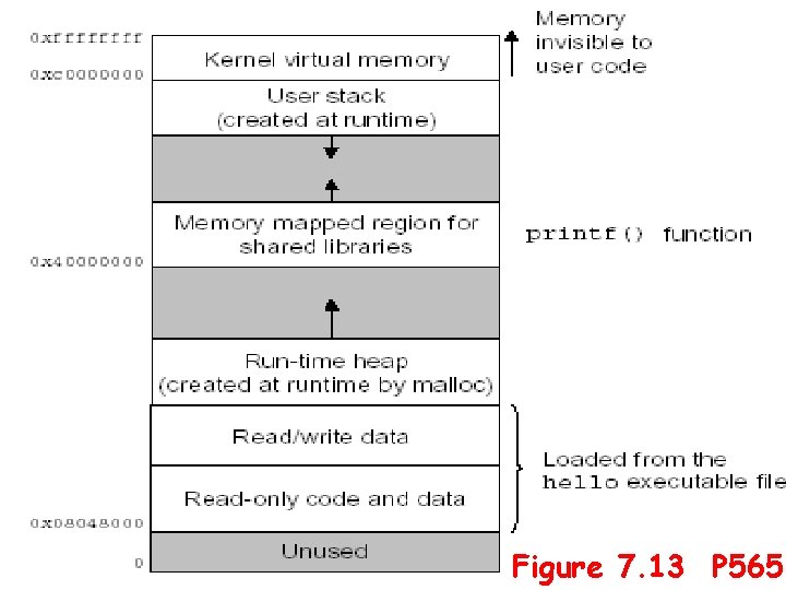 56 Figure 7. 13 P 565 