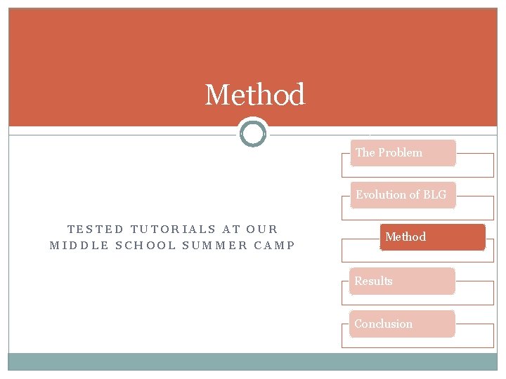 Method The Problem Evolution of BLG TESTED TUTORIALS AT OUR MIDDLE SCHOOL SUMMER CAMP