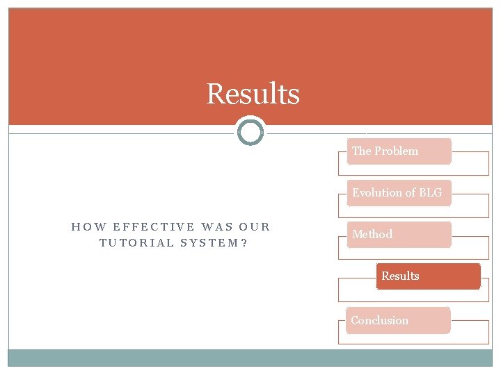 Results The Problem Evolution of BLG HOW EFFECTIVE WAS OUR TUTORIAL SYSTEM? Method Results