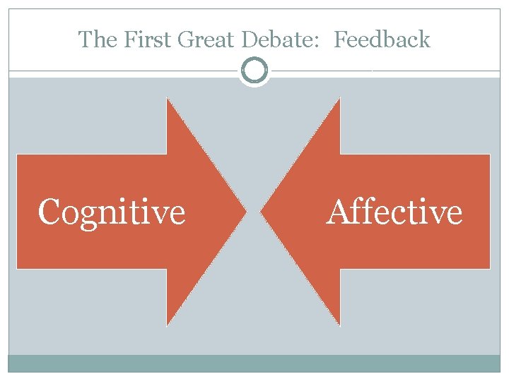 The First Great Debate: Feedback Cognitive Affective 
