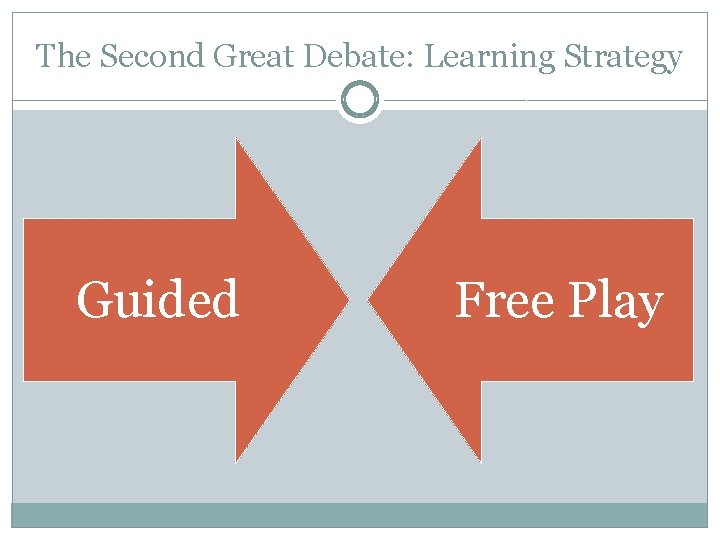 The Second Great Debate: Learning Strategy Guided Free Play 