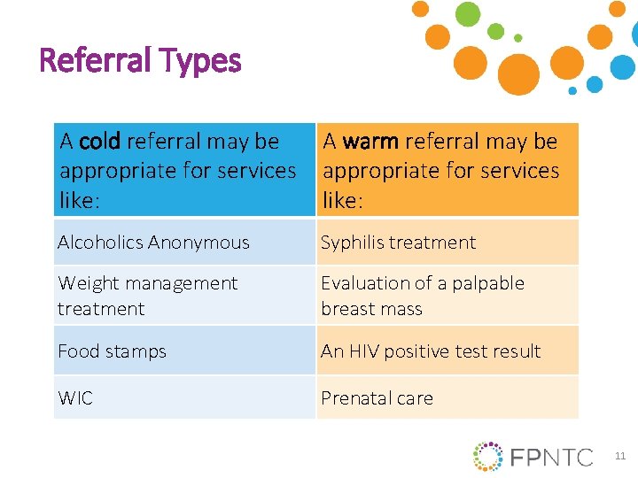 Referral Types A cold referral may be A warm referral may be appropriate for