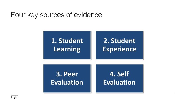 Four key sources of evidence 