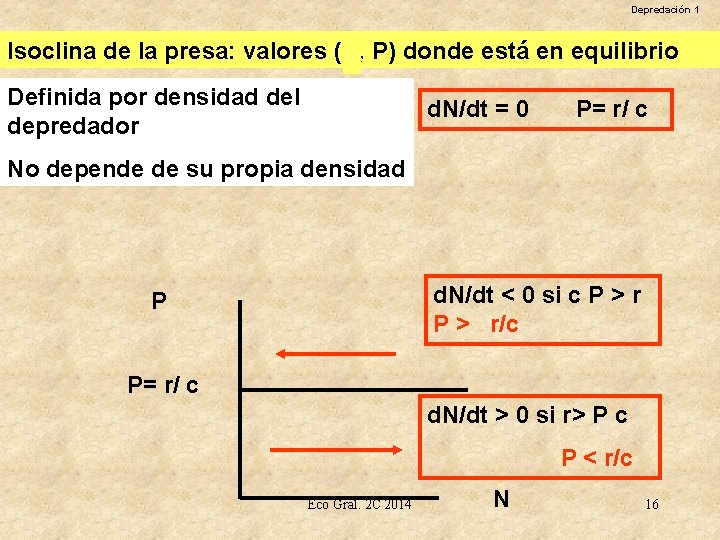 Depredación 1 Isoclina de la presa: valores (N, N P) donde está en equilibrio