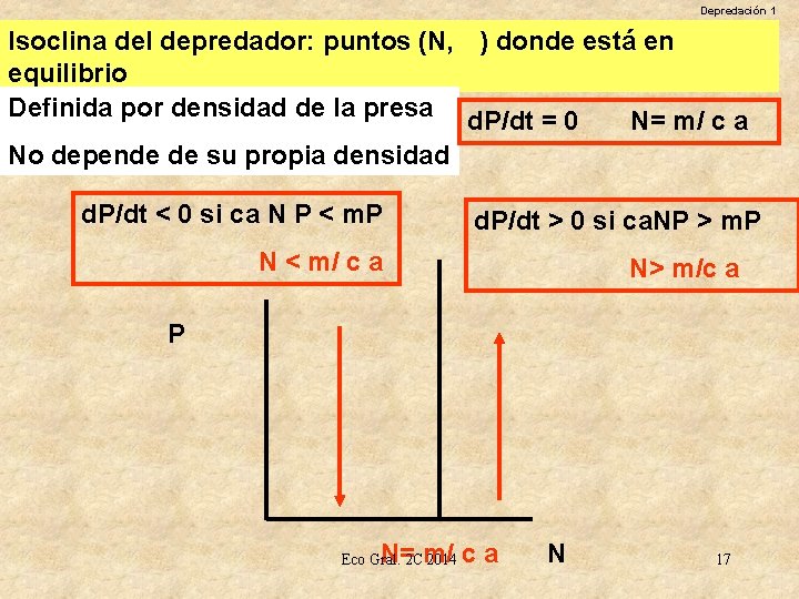 Depredación 1 Isoclina del depredador: puntos (N, P) P donde está en equilibrio Definida