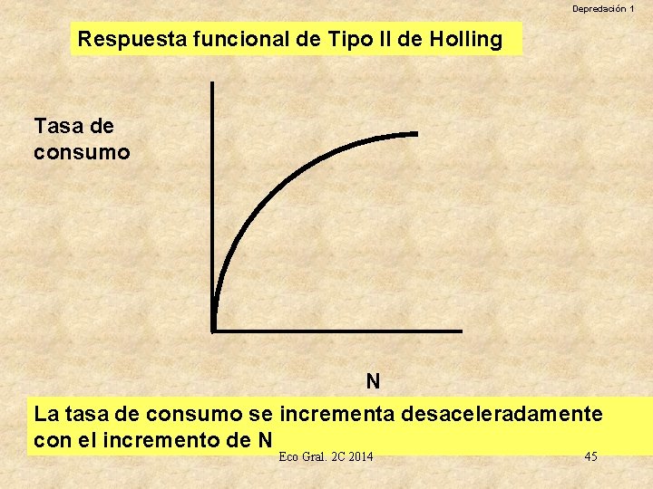 Depredación 1 Respuesta funcional de Tipo II de Holling Tasa de consumo N La