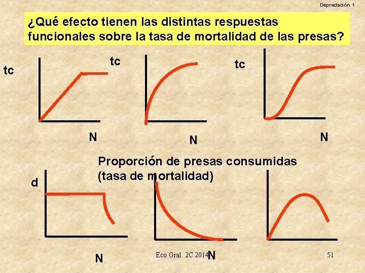 Depredación 1 ¿Qué efecto tienen las distintas respuestas funcionales sobre la tasa de mortalidad