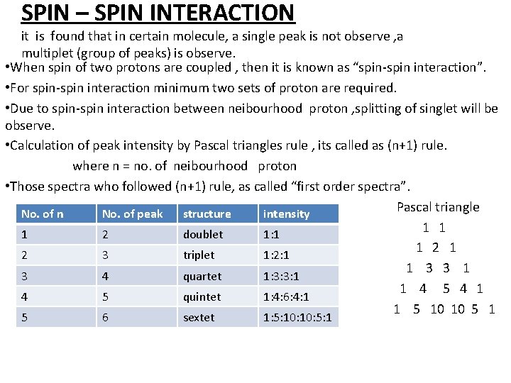 SPIN – SPIN INTERACTION it is found that in certain molecule, a single peak