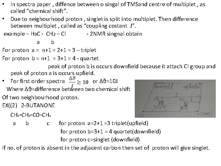  • In spectra paper , diffence between o singal of TMSand centre of