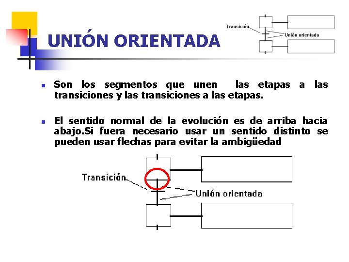 UNIÓN ORIENTADA n n Son los segmentos que unen las etapas a las transiciones