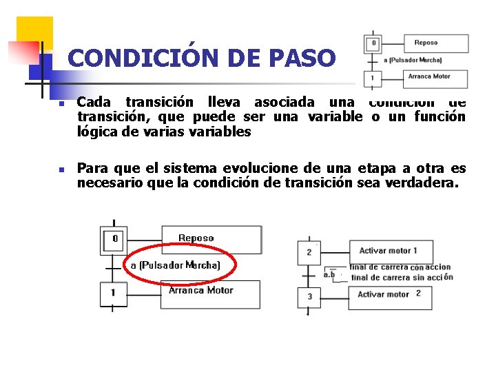 CONDICIÓN DE PASO n n Cada transición lleva asociada una condición de transición, que