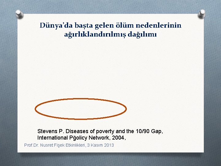 Dünya’da başta gelen ölüm nedenlerinin ağırlıklandırılmış dağılımı Stevens P. Diseases of poverty and the