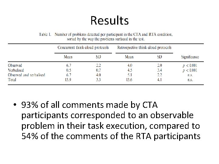 Results • 93% of all comments made by CTA participants corresponded to an observable