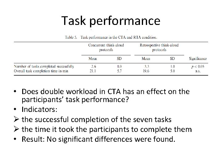 Task performance • Does double workload in CTA has an effect on the participants’