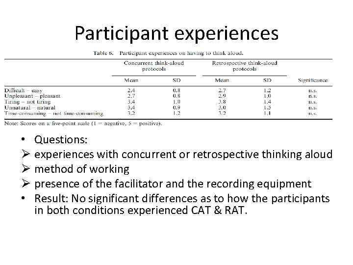 Participant experiences • Questions: Ø experiences with concurrent or retrospective thinking aloud Ø method