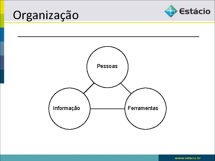 Organização Pessoas Informação Ferramentas 