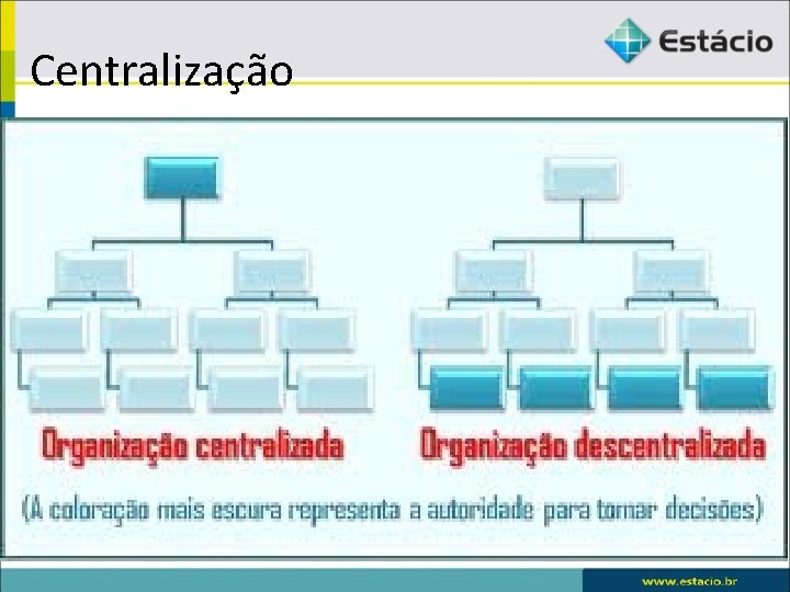 Centralização 