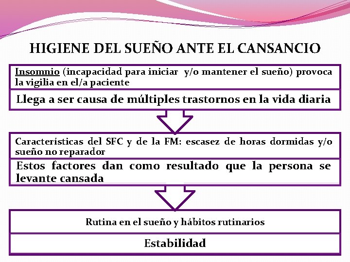 HIGIENE DEL SUEÑO ANTE EL CANSANCIO Insomnio (incapacidad para iniciar y/o mantener el sueño)